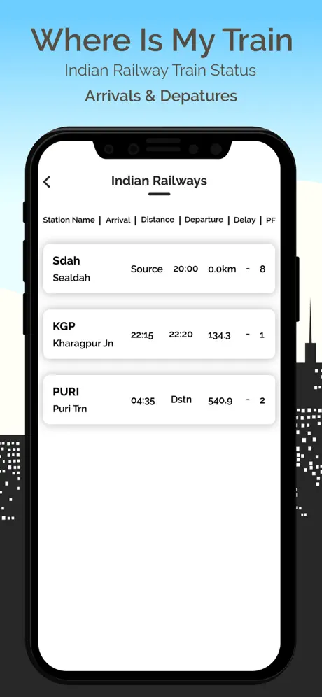 Indian train status