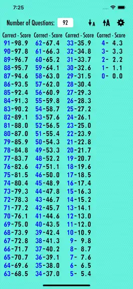 Game screenshot Groovy Grader hack
