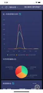 企业BI screenshot #5 for iPhone