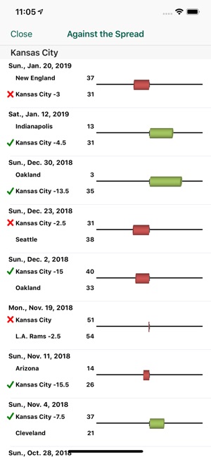 Pro Football Live: NFL Scores on the App Store