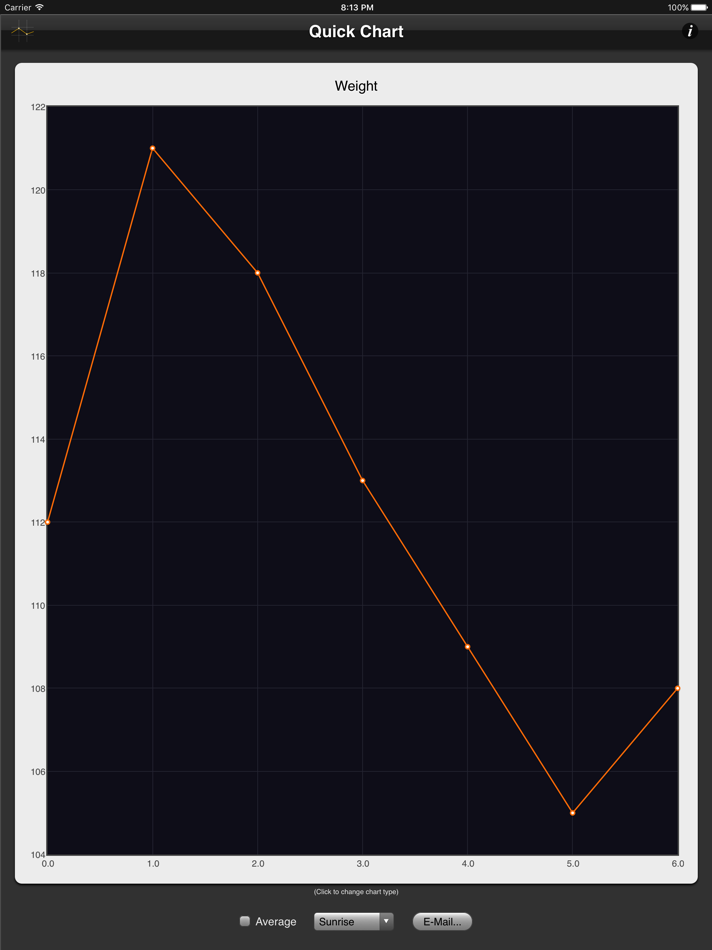#3. Quick Chart XL (iOS) 由: Piet Jonas