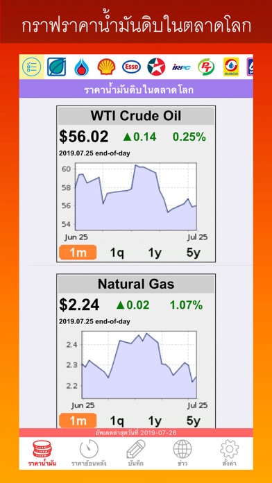 Screenshot #3 pour ราคาน้ำมันวันนี้ OilPriceToday