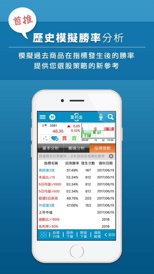 #2. 富邦e+ (iOS) 由: 富邦證券