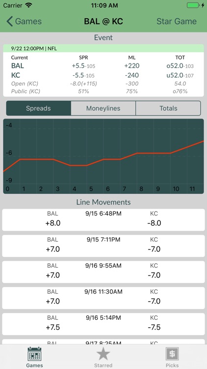 Odds Insider - Odds and Picks