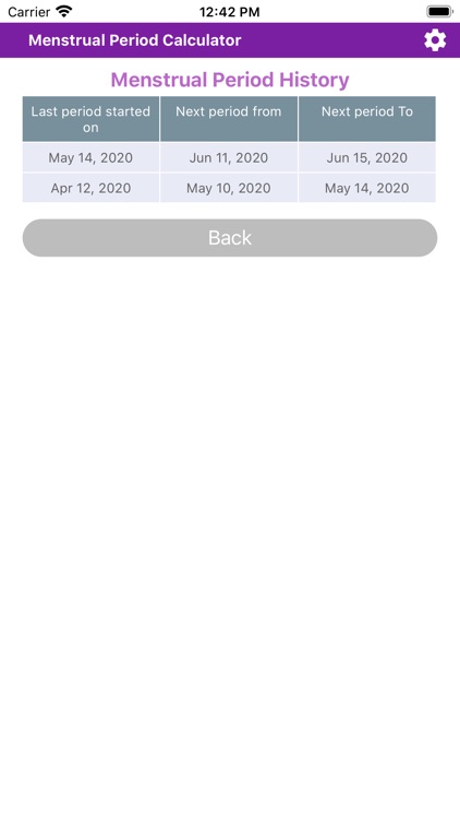 Menstrual Period Calculator