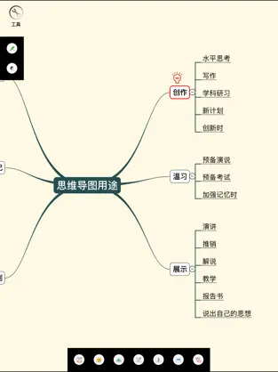 Imágen 3 3A 思维导图 iphone