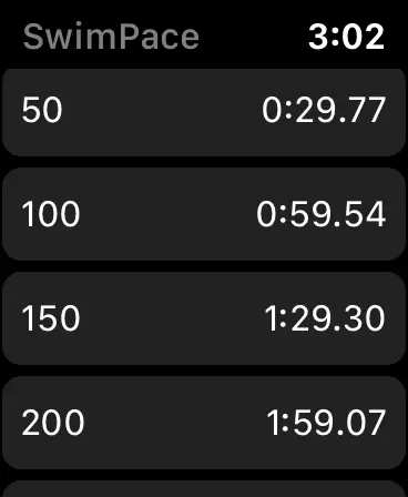 Screenshot #2 pour SwimSplits Calculator