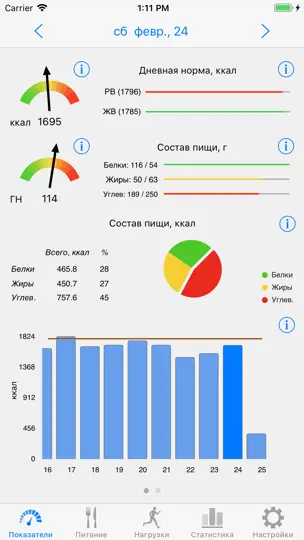 Скриншот Ноко Калории на iPhone 1