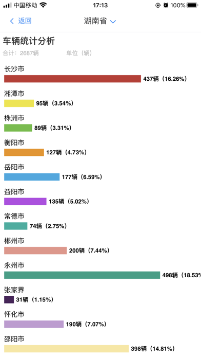 湖南邮政车辆运行管控平台 screenshot 2