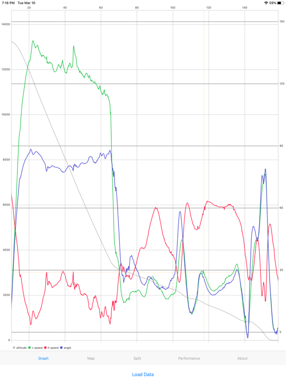 Stoke Level iPad screenshot 2 - Sports app