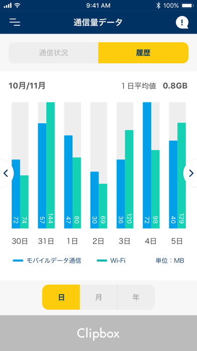 Clipbox 通信量チェッカーのおすすめ画像2