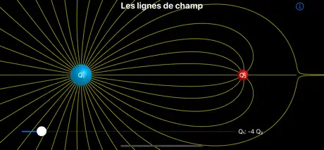 Électromagétisme