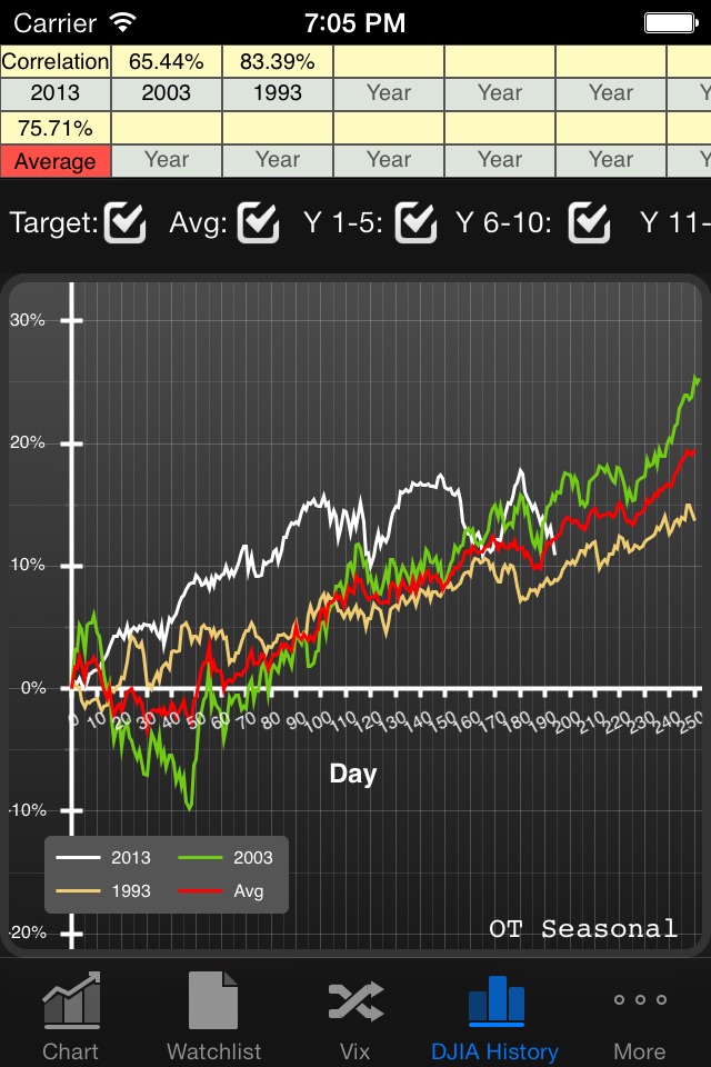 OT Pivots screenshot 4