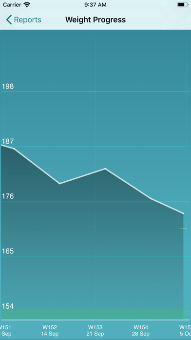 ControlMyWeightのおすすめ画像4