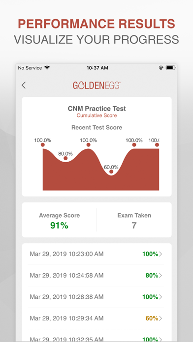 CNM Practice Test screenshot 4