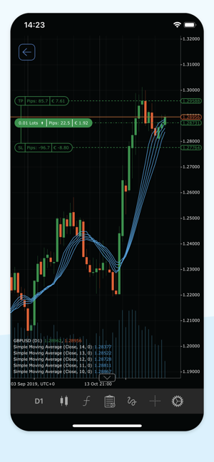 SCM cTrader(圖4)-速報App
