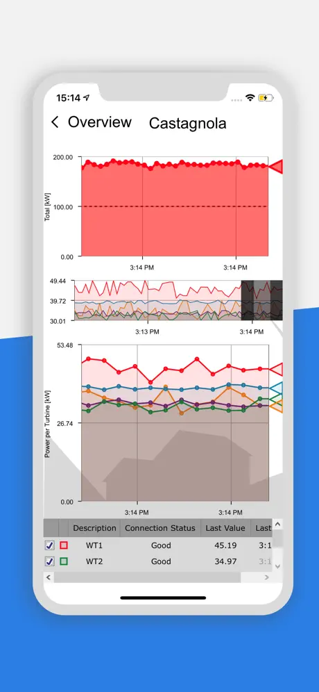 MobileHMI