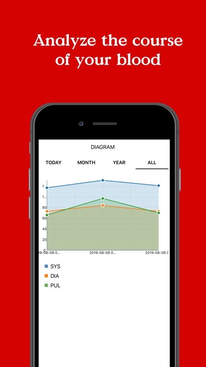 Daily Blood Pressure