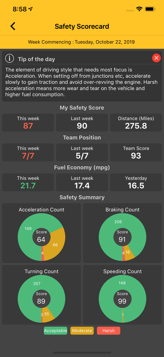 FieldMaster Technician