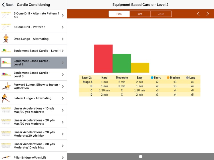 NOFFS Operational for iPad