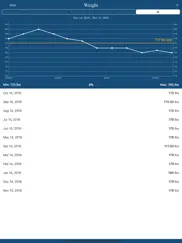 wellth health tracker ipad resimleri 3