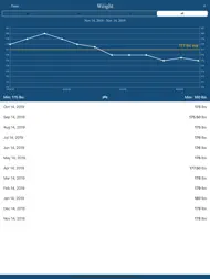 Wellth Health Tracker ipad bilder 2