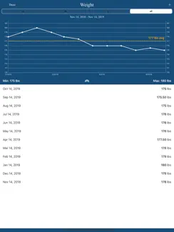 Wellth Health Tracker iPad image 3