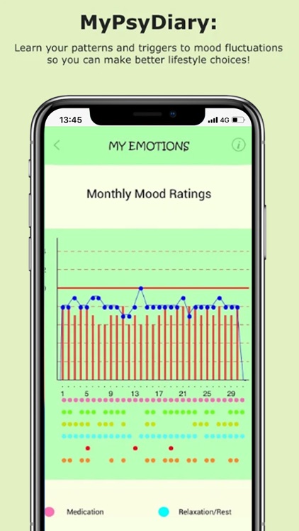 MyPsyDiary