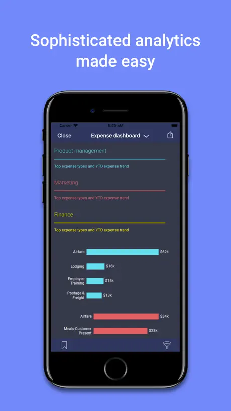 Spotfire Analytics