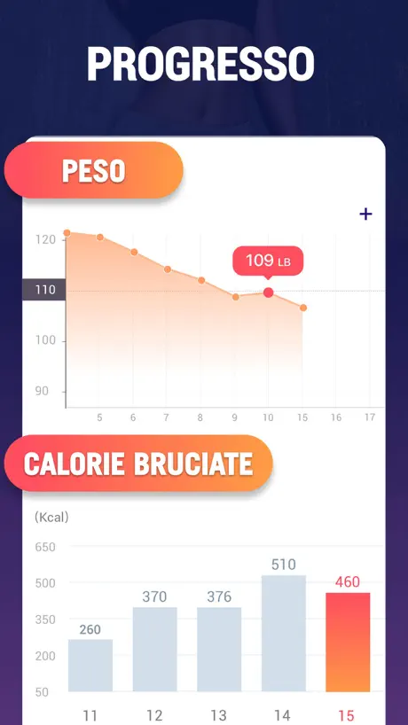 Esercizi Bruciagrassi, Fitness