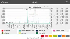 PRTG - Monitoring screenshot 4