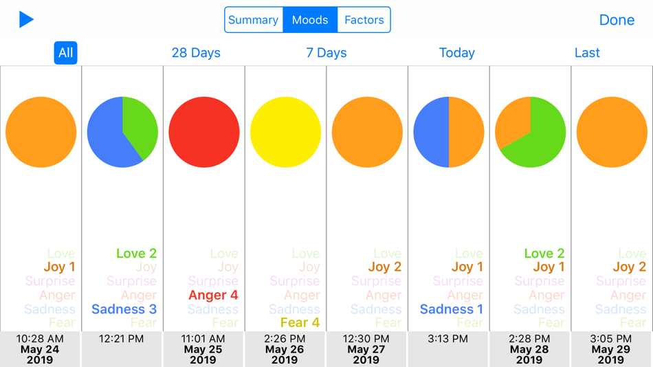 #8. Mood-Log (iOS) By: Barry Langdon-Lassagne
