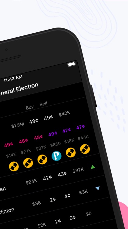 Guesser - Election Odds