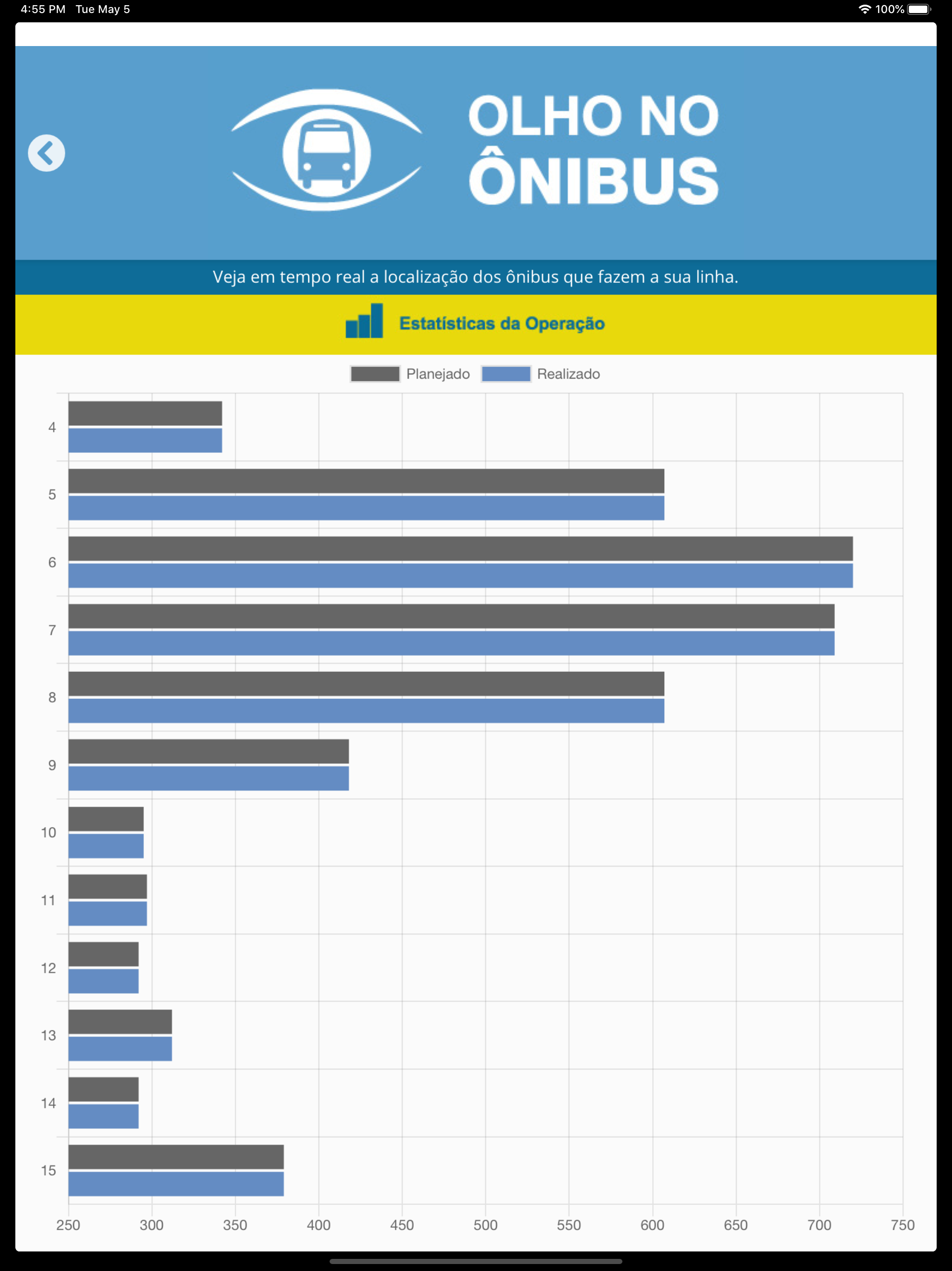 Olho no Ônibus