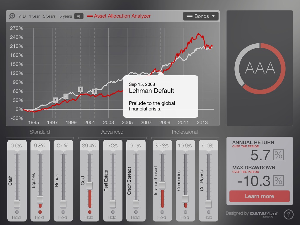 AAA Asset Allocation Analyzer screenshot 4