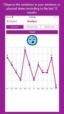 Game screenshot Lunar and Emotional Diagram hack