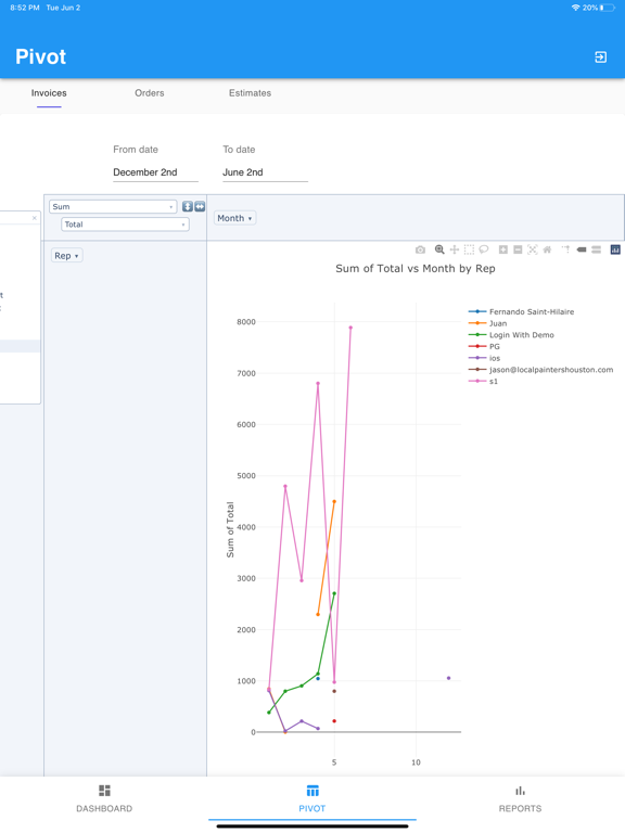 Sales Analytics iPad screenshot