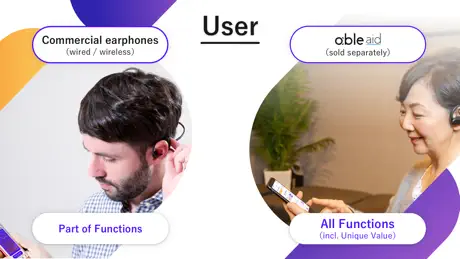 αble EQ - Hearing Aid