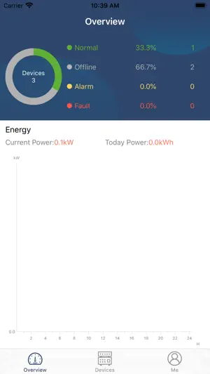 WatchPower screenshot 2