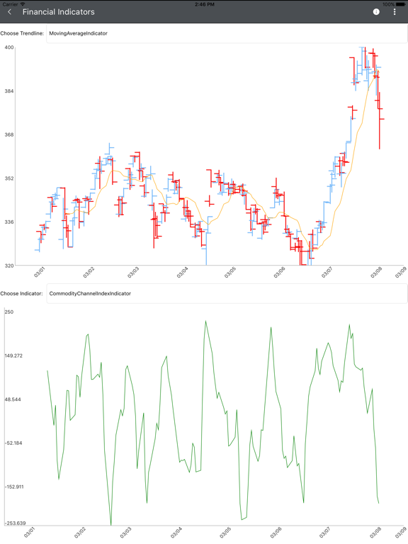 Telerik UI for Xamarin Samples iPad screenshot 6 - Productivity app
