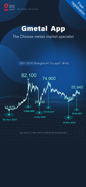 GMETAL–China market barometer(圖1)-速報App