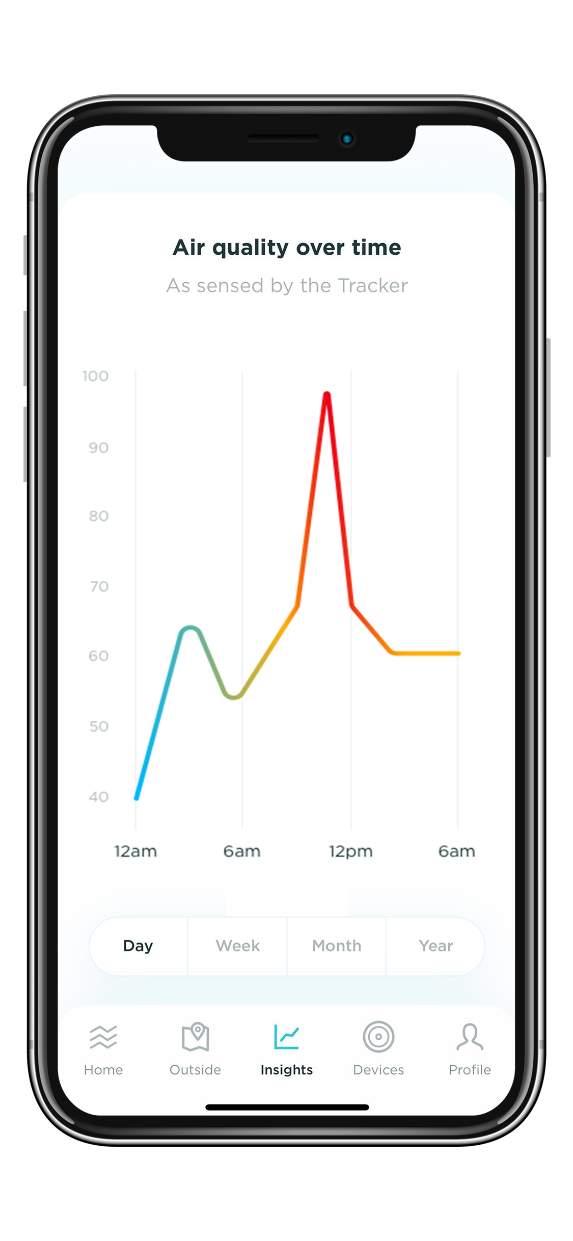 Wynd Air Tracker and Purifier