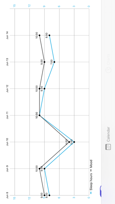 Screenshot #3 pour Analyse Your Mood