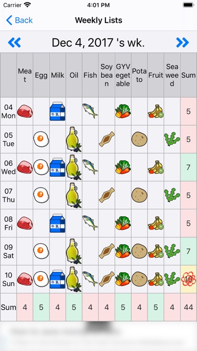 10 Food-groups Checker Easy screenshot 3