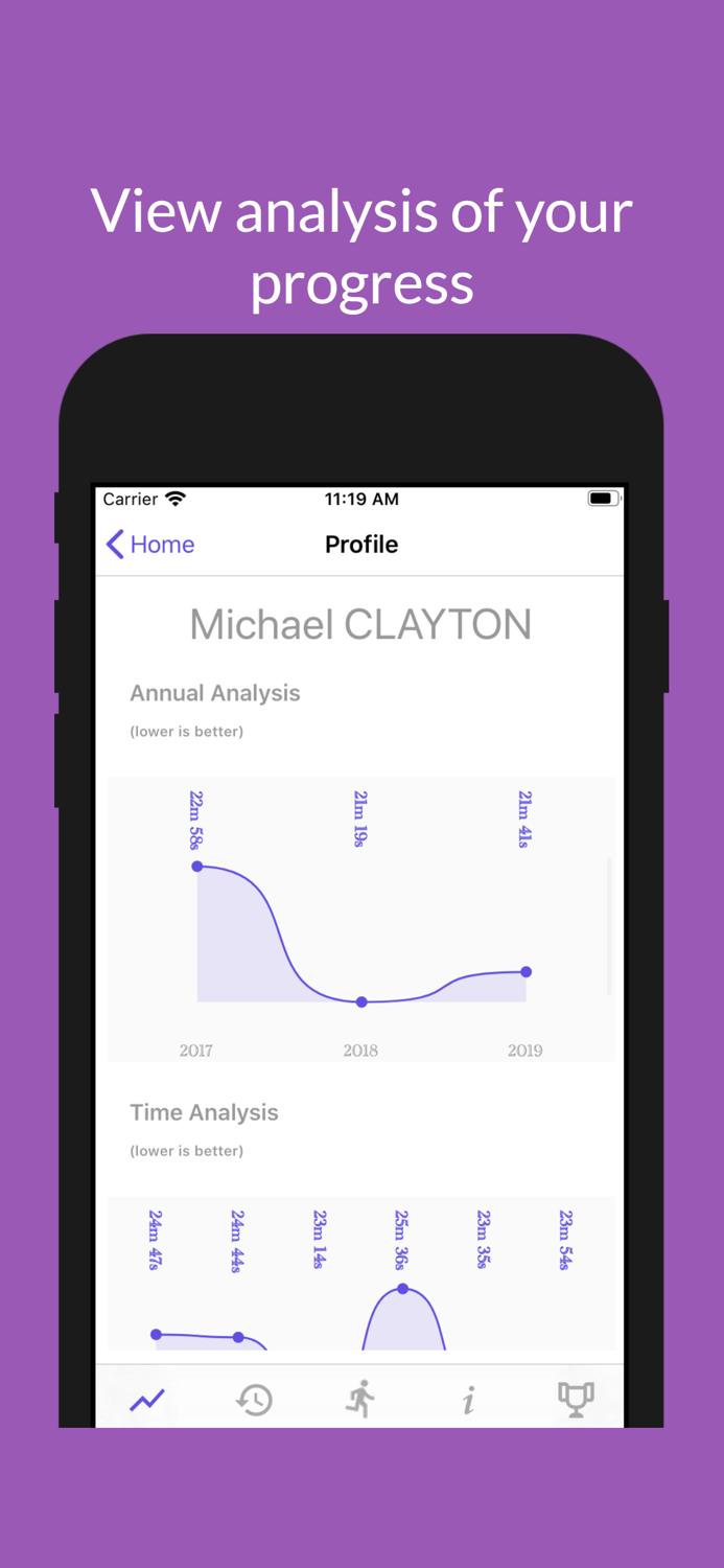 5K parkrunner results