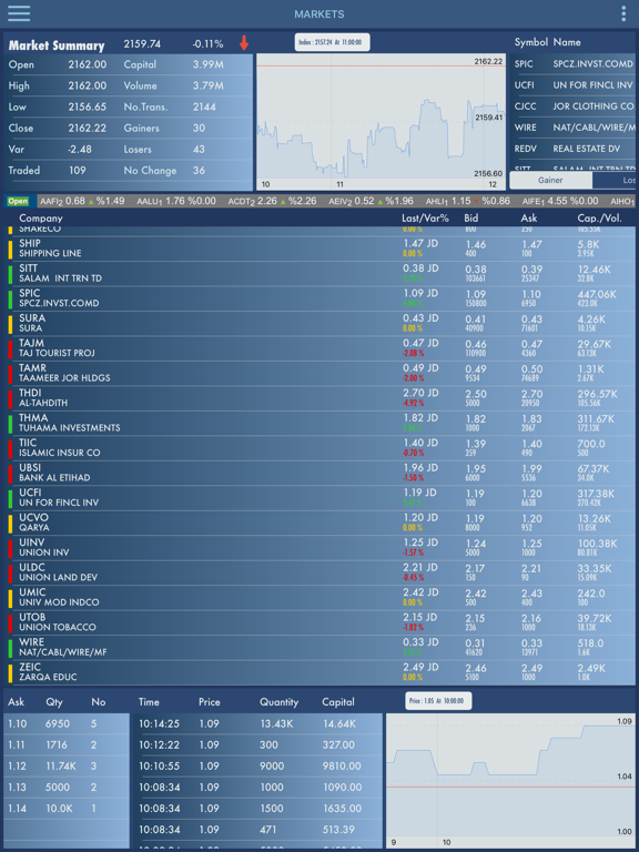 Screenshot #4 pour ASELIVE