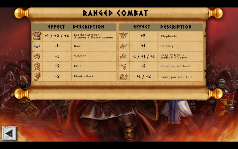 Screenshot #3 pour Battles of the Ancient World