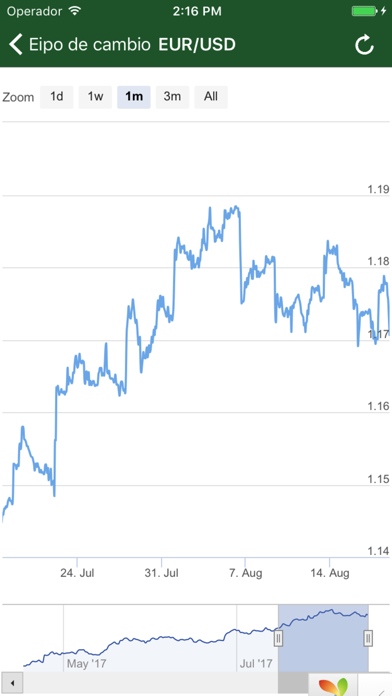 How to cancel & delete Forex rates from iphone & ipad 1
