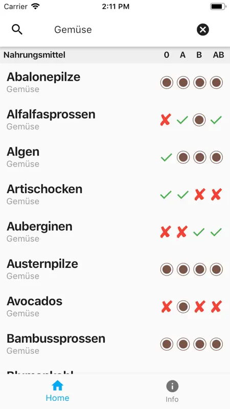 Gut für Ihr Blut screenshot 5 of 6