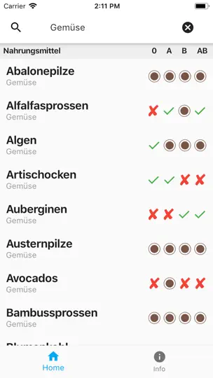 Screenshot von Gut Für Ihr Blut auf dem iPhone 5